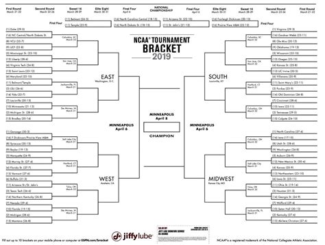 espn march madness bracket.